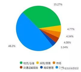 交通管理,简说就是航运,可不止这么简单