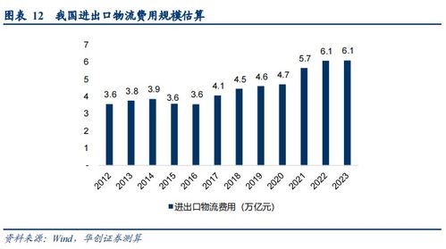 中国外运 积极响应央企价值传递 拥抱跨境出海时代红利 大物流时代系列