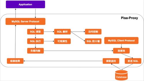 开源二三事 shardingsphere 与 database mesh 之间不得不说的那些事